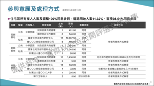 招商簡報 P.8
