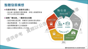 招商簡報 P.9