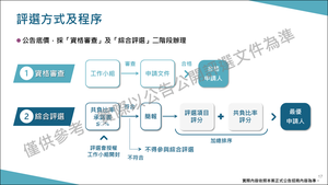 招商簡報 P.17
