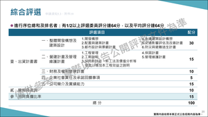 招商簡報 P.20