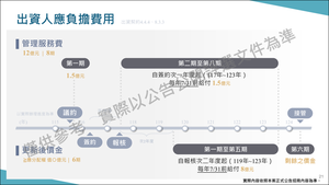 招商簡報 P.21
