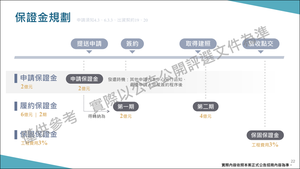招商簡報 P.22